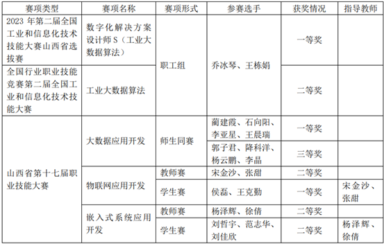 表格 描述已自动生成